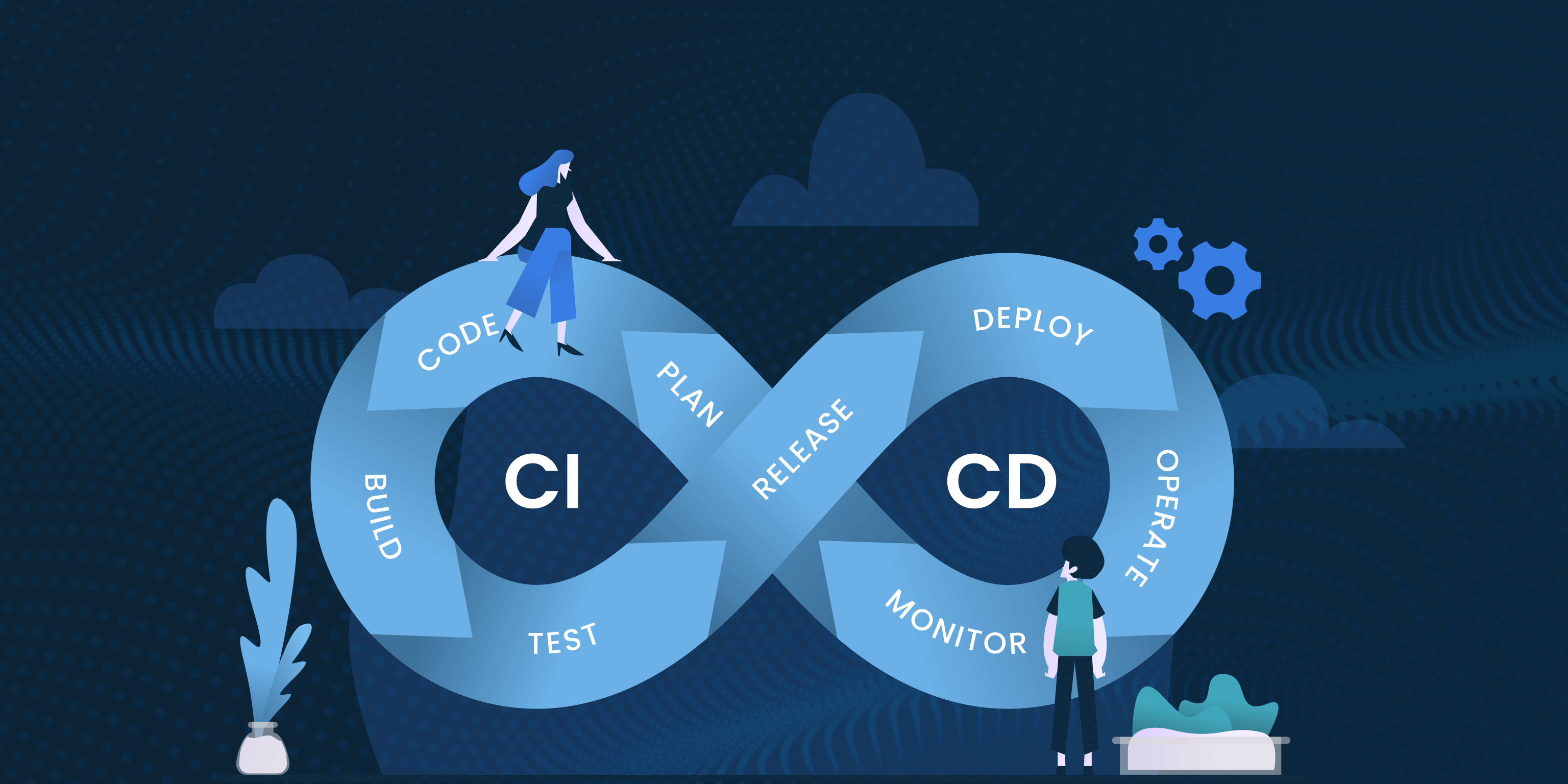 CI/CD Automation